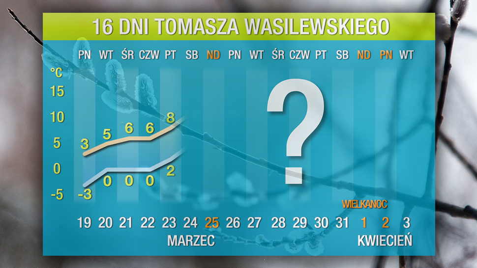 Prognoza Pogody Na 16 Dni Male Szanse Na Cieple Swieta